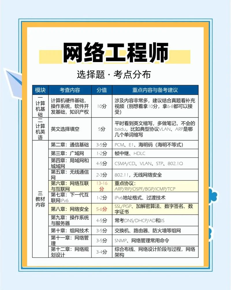 设备工程师如何考-设备工程师考取指南