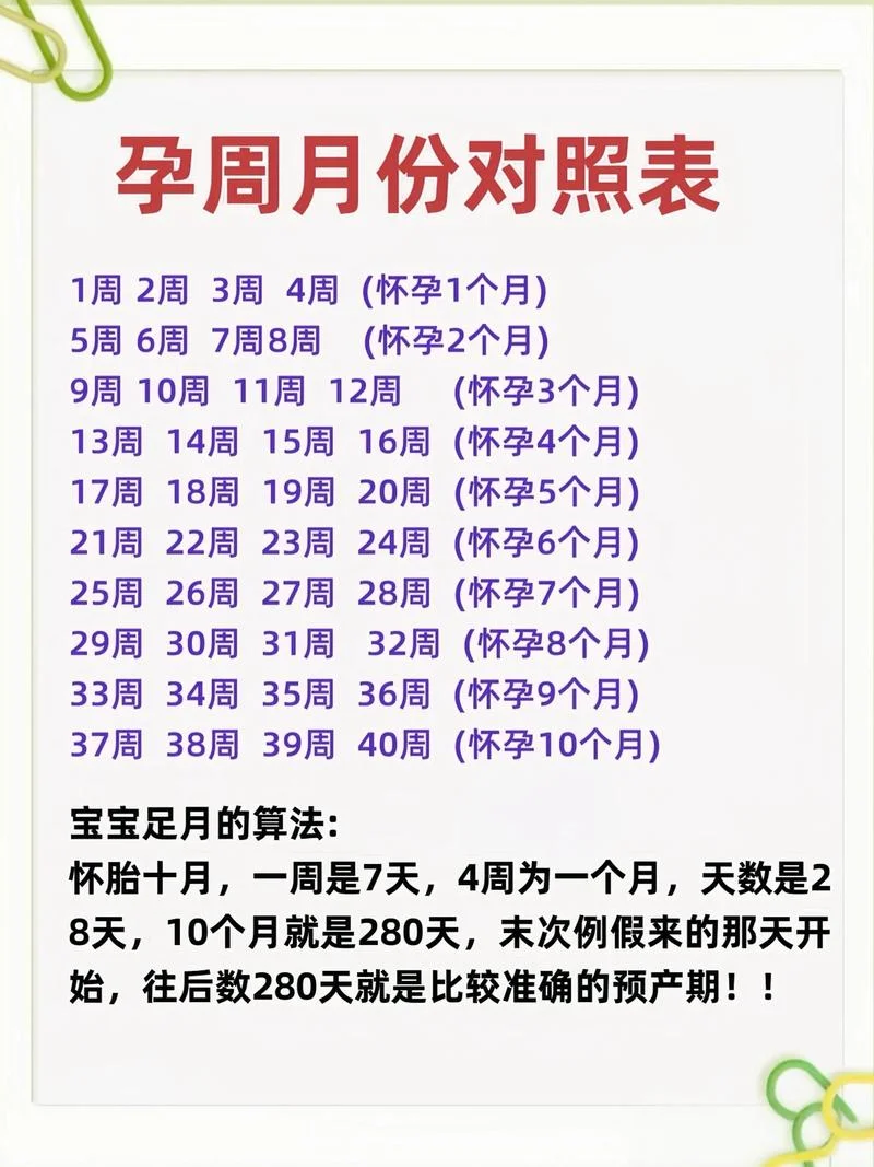 预产期是3月份,大概是几月受孕_1