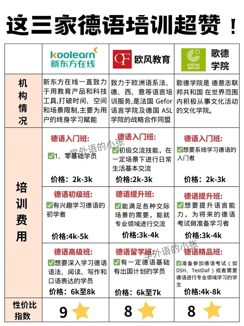 出国留学培训机构现状-留学机构市场现状