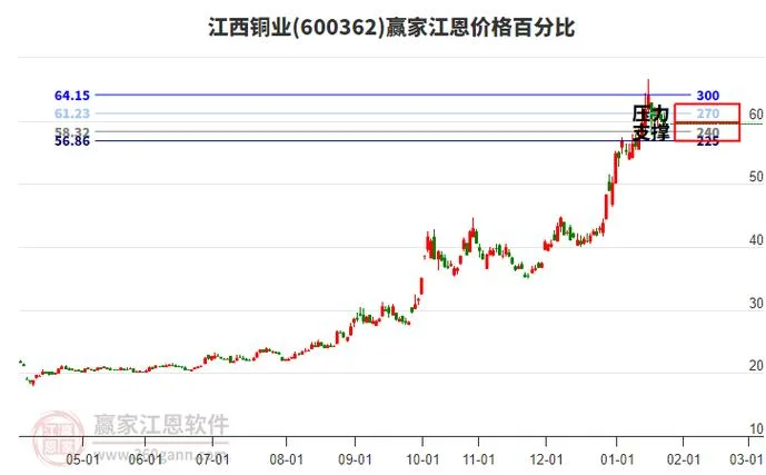 600121历史行情-600121 历史行情