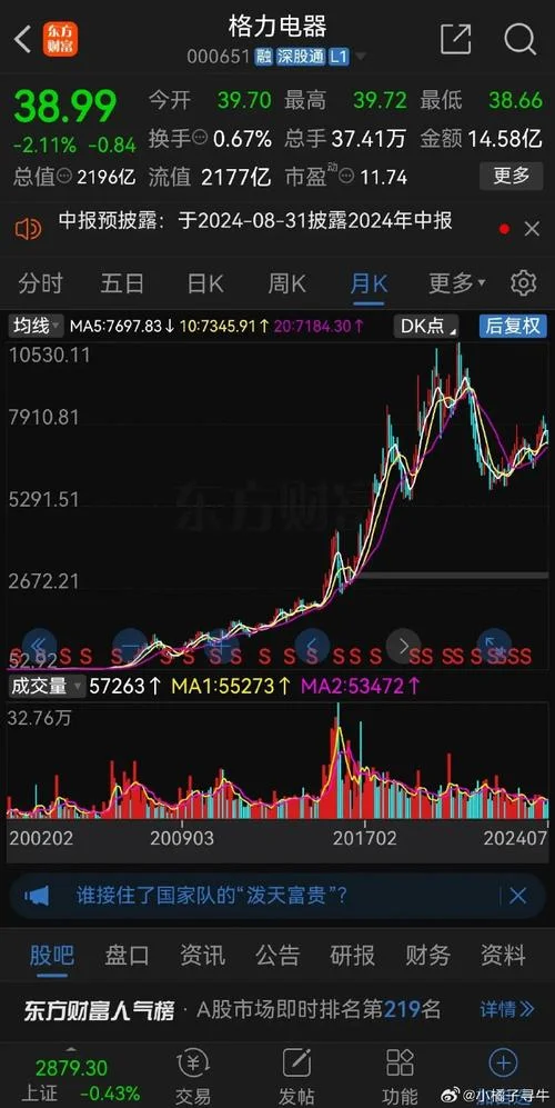 格力电器历史市值_2