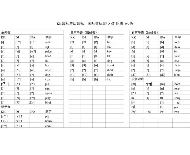 dj在哪学_1