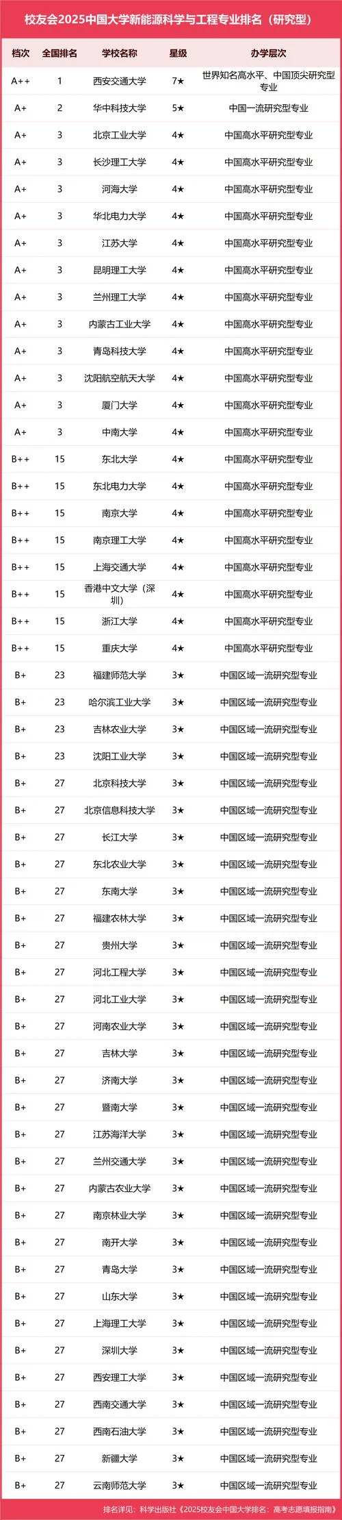 新能源与工程专业考研_2