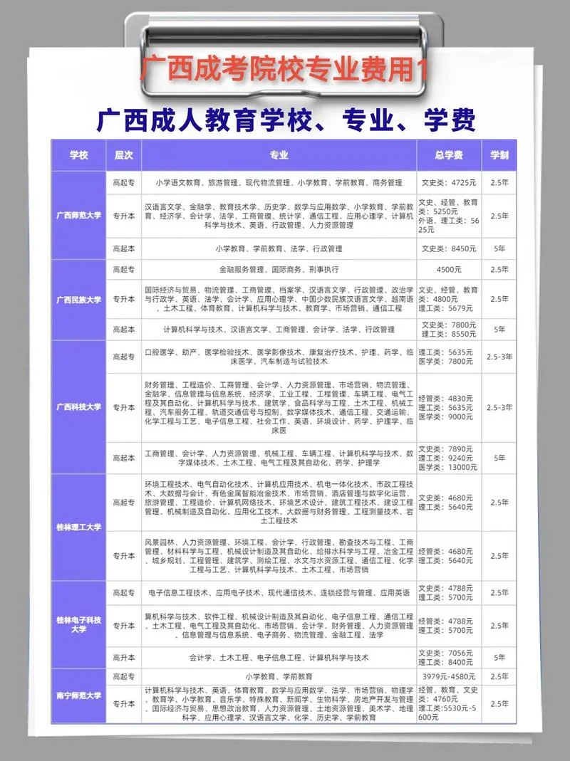 成人高考考试报名费-成人高考报名费