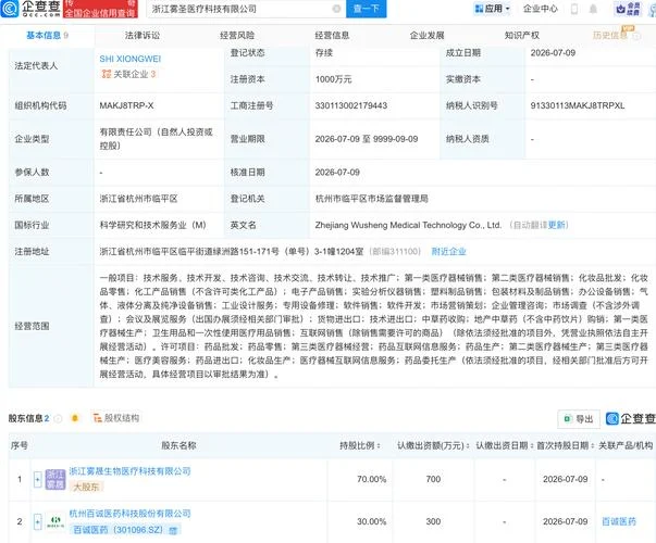 药品科技公司名称起名_1