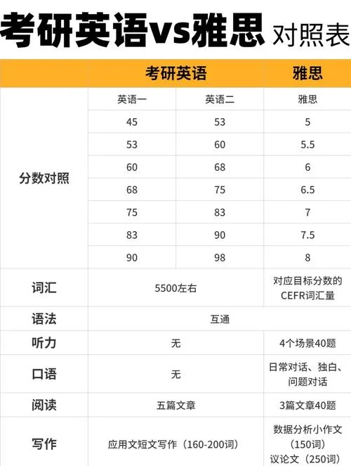 雅思成绩5分什么水平_1