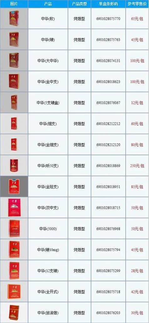 软中华328多少钱一包-软中华 328 一包价