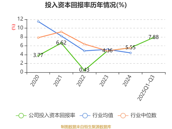 中元股份历史股价-中元股价历史回顾