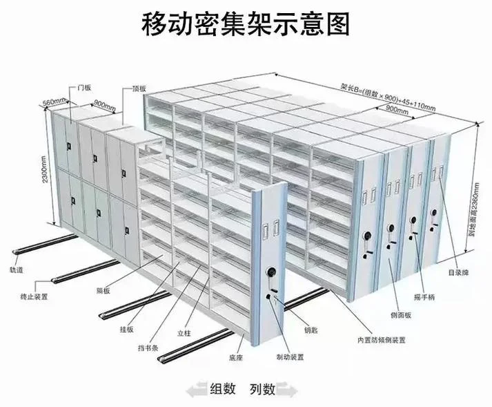 储存架怎么用-储存架使用指南