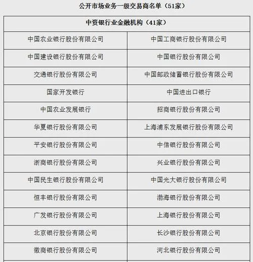 什么是公开市场业务_1
