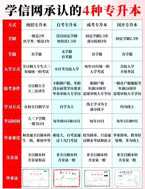 专升本通过率高吗-专升本通过率如何
