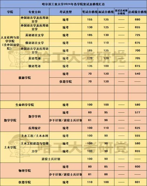 哈工大考研复试难吗_2