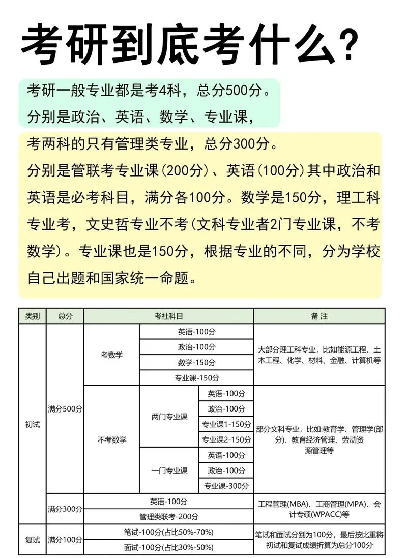 广东东软学院的考研率-广东东软学院考研率