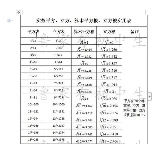 0.0625的算术平方根是多少_2