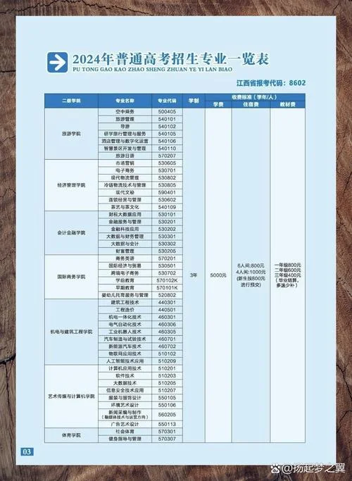 江西旅游商贸多少亩_2