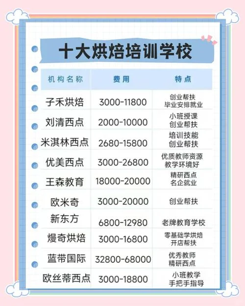 哪里有学烘焙的学校-哪里有烘焙学校