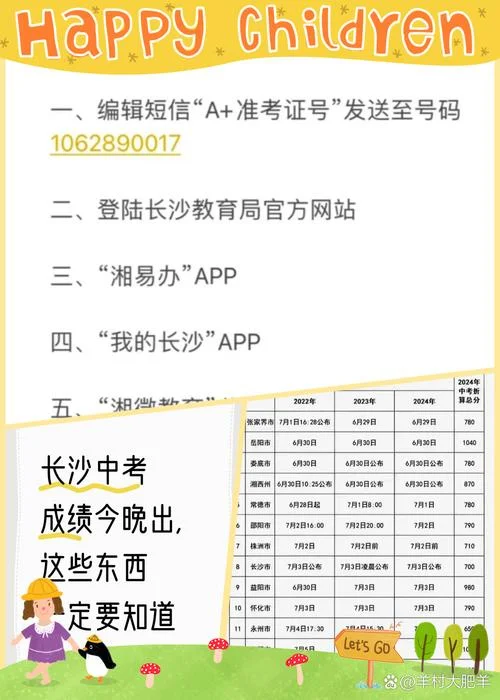 准考证忘了怎么查成绩_1