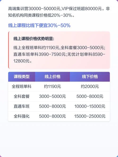 考研培训的费用_1