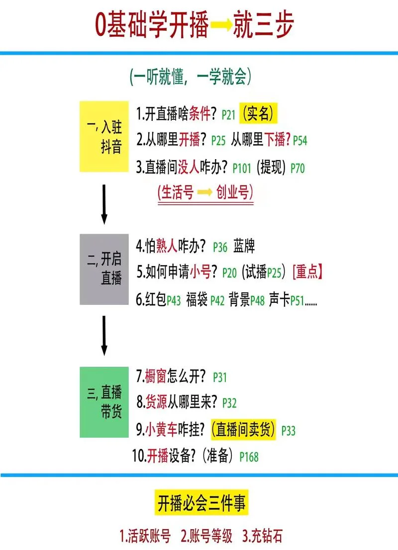 新人怎么学开直播抖音-抖音新人直播入门指南