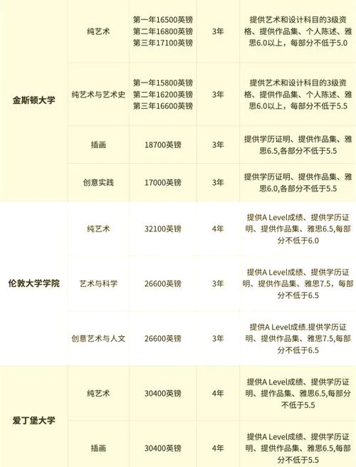 艺术生本科院校_1