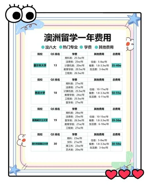 哪个国家留学最便宜?-哪个国家留学最便宜