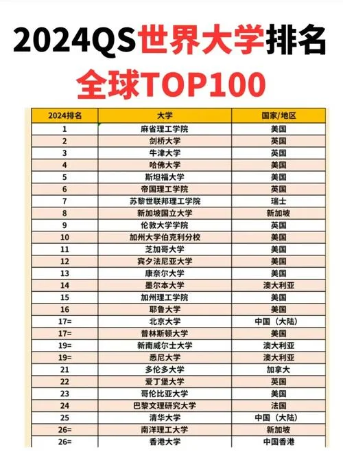 艾德菲大学qs世界排名_1