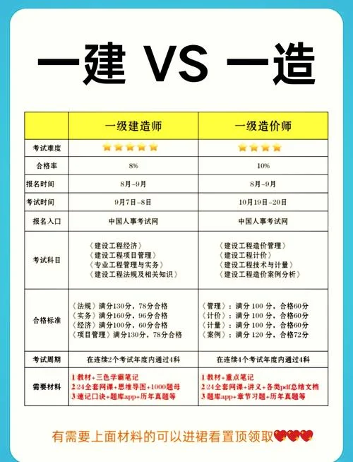 考一建条件_2