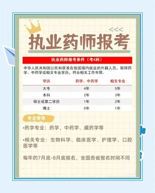 2020年职业药师报考时间_1