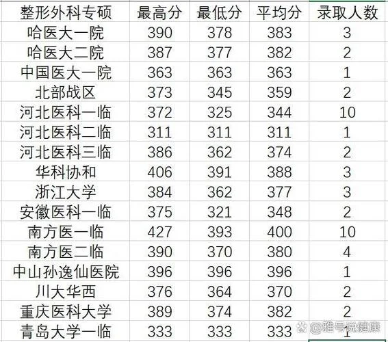 临床医学可以报考哪些专业的研究生_2