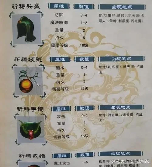 185版本传奇装备出处_1