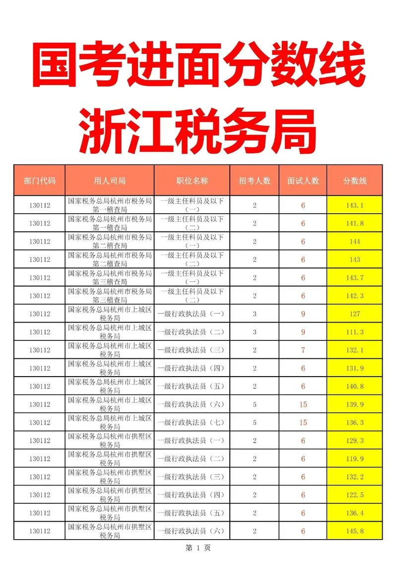2016北京公务员成绩_1