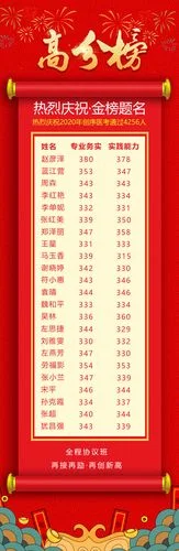 护师资格证成绩单打印_1