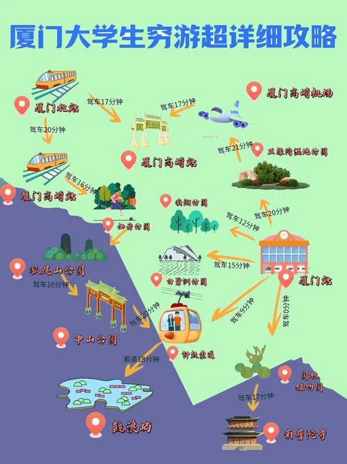 厦门两日游怎么玩-厦门两日游攻略