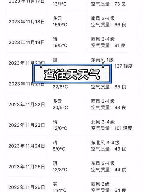 积石山天气预报历史-积石山历史天气