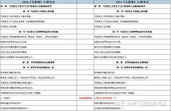 2021考研政治大纲原文-2021 考研政治大纲