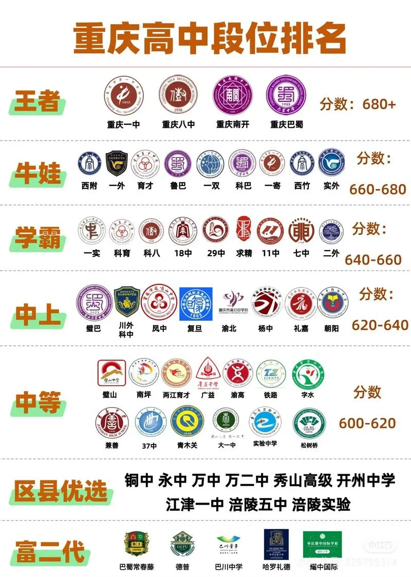 重庆重点高中排名_2