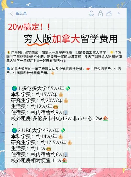 加拿大留学住宿费用_1