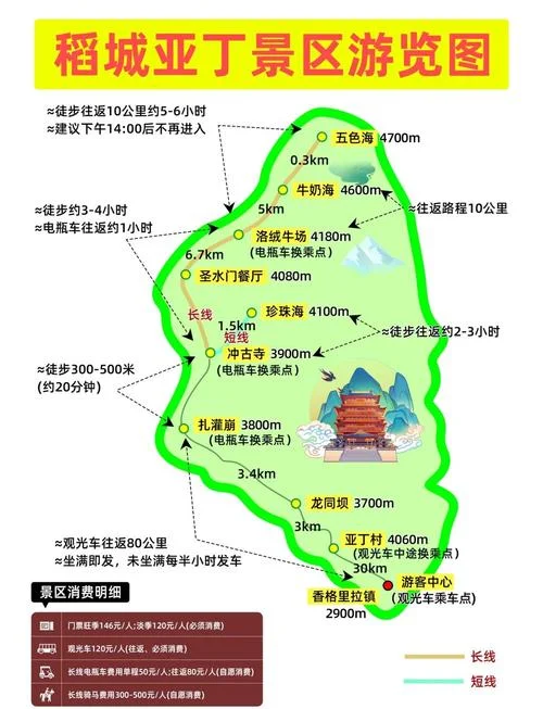 稻城亚丁3日游路线-稻城亚丁 3 日游路线