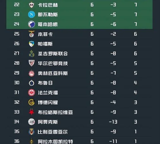 巴萨近几年欧冠成绩_2