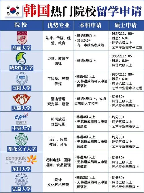 留学需要哪些条件韩国_1