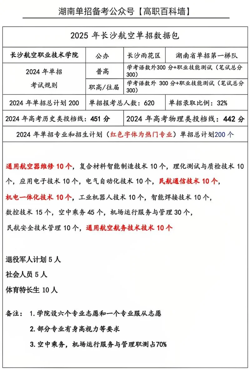 单招怎么报名呢_2