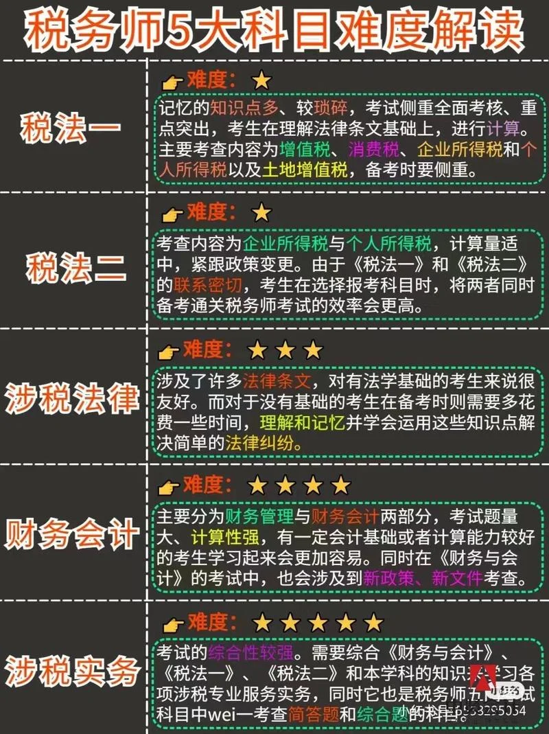 税务师全国考试报考时间_1