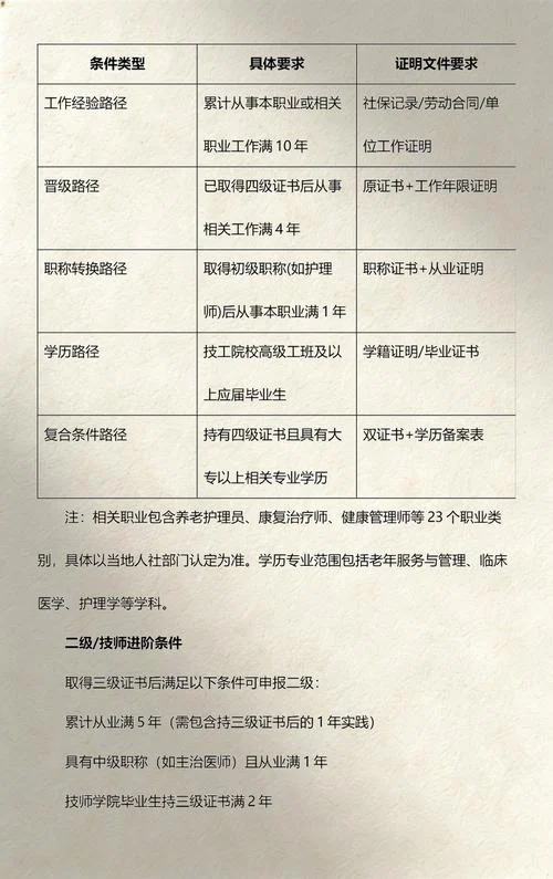 职业资格报考_1