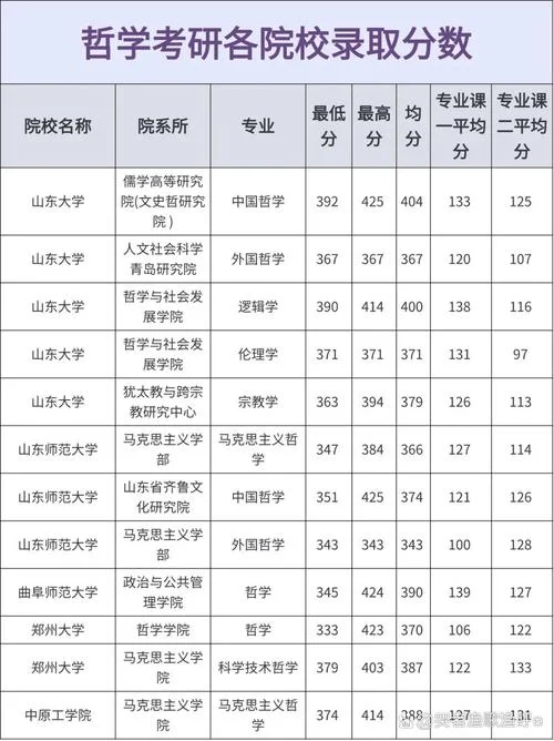 考研公共课分数_2