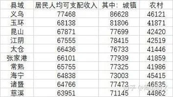 常熟到慈溪有多少公里-常熟至慈溪距离