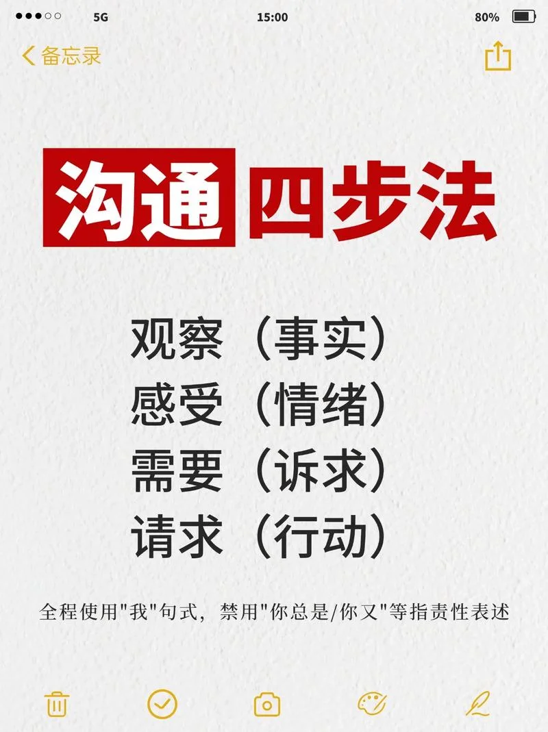 有效沟通的心得体会-沟通心得提炼