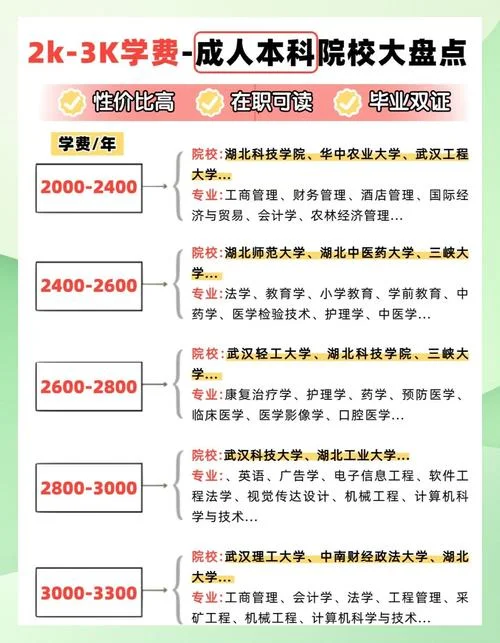 函授报名费2000多-函授报名费超两千