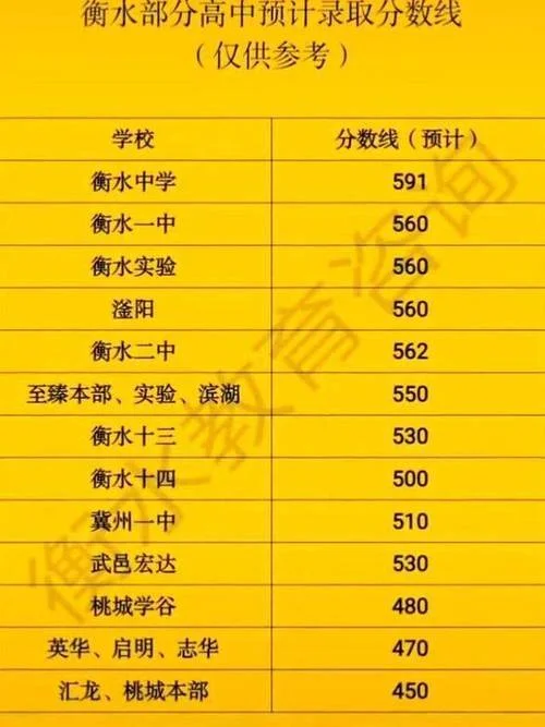 河北衡水市中学排名_1