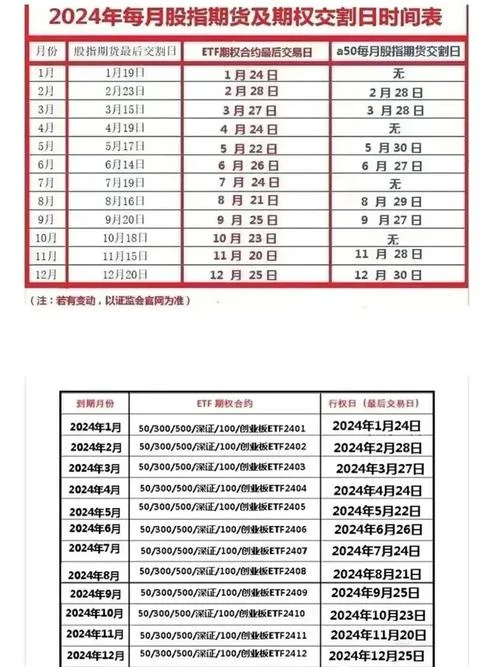 什么是期货交割月_1