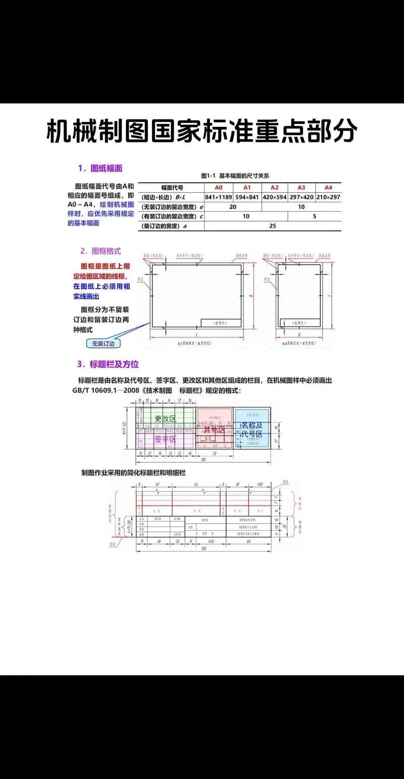 制图基本要求_2